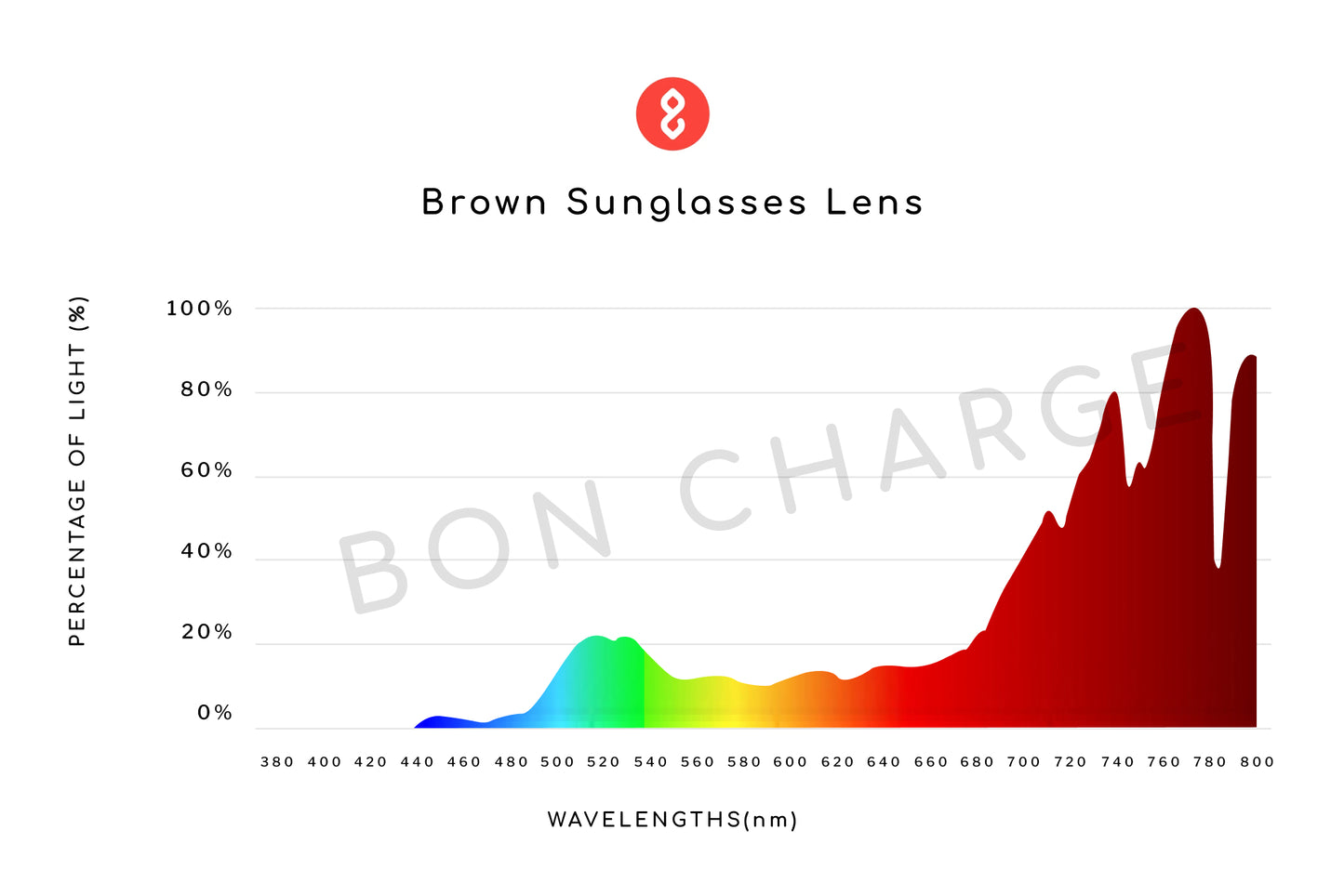 Spectrometer Test Results of Onyx Sunglasses (Brown)