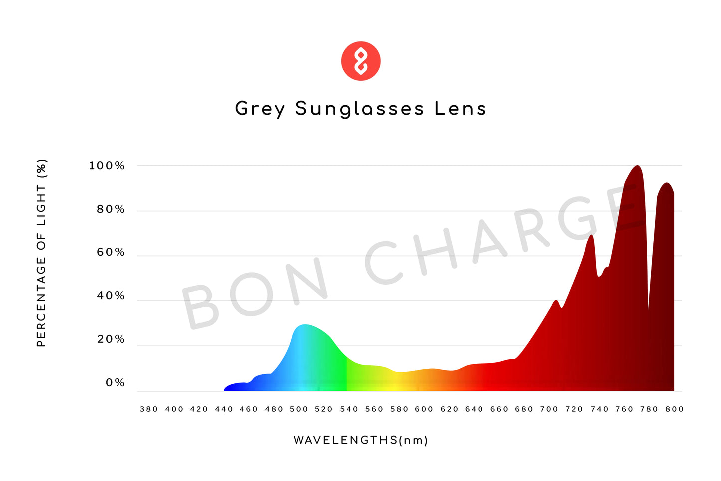 Spectrometer Test Results of Parker Sunglasses Readers (Grey)