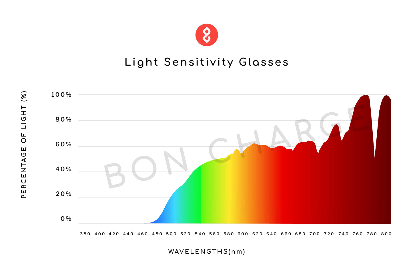 Spectrometer Test Results of Elsa Light Sensitivity Glasses Readers